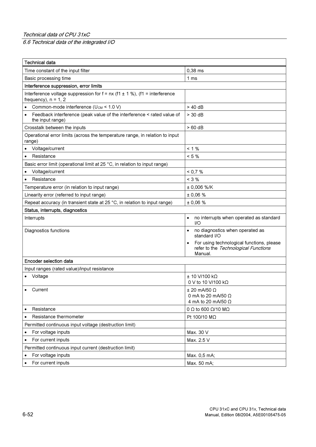 Siemens S7-300 appendix Interference suppression, error limits, Status, interrupts, diagnostics, Encoder selection data 