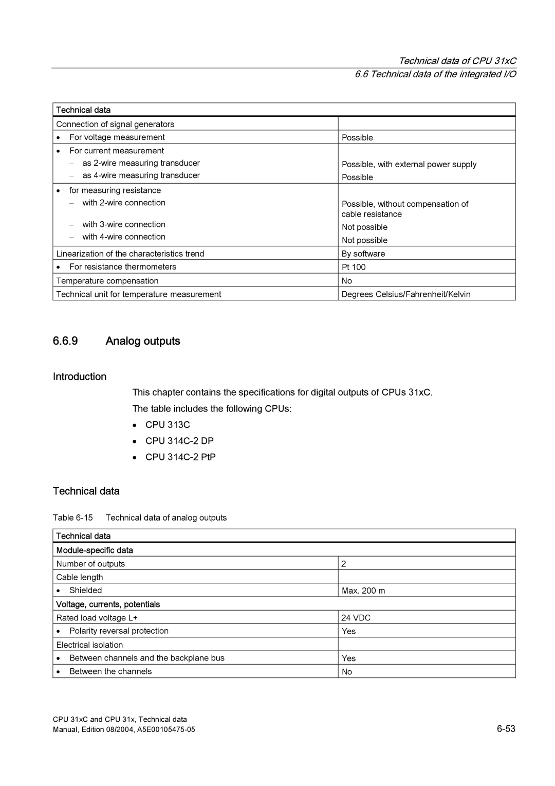 Siemens S7-300 appendix Analog outputs 