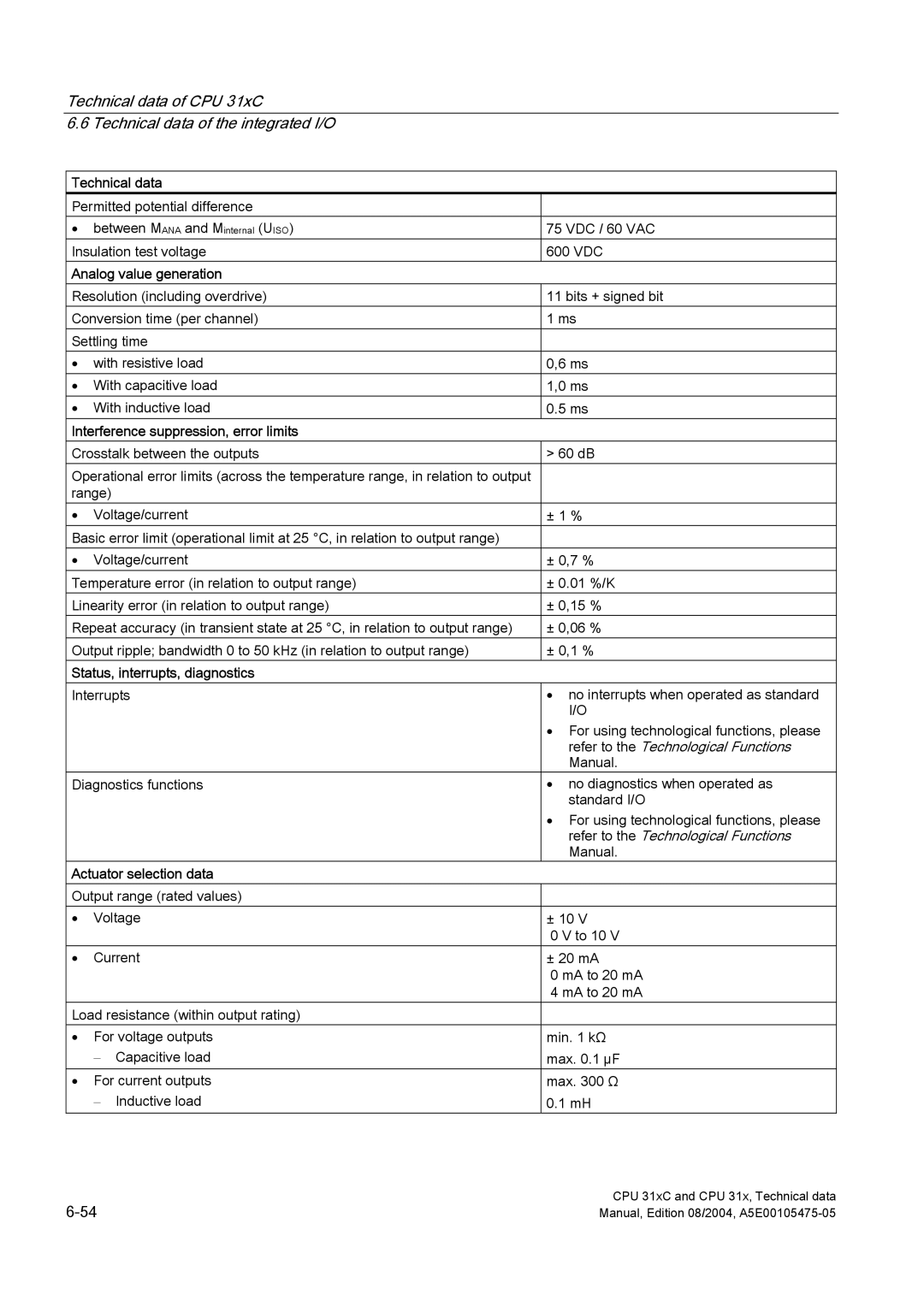 Siemens S7-300 appendix Analog value generation, Actuator selection data 