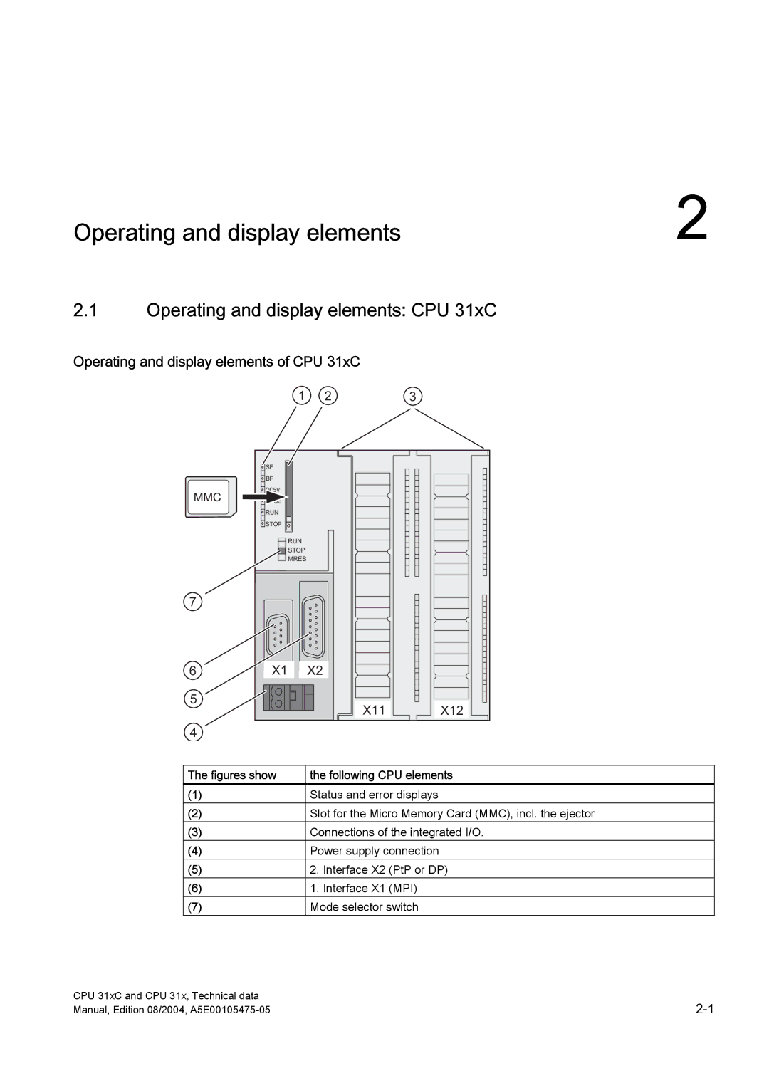 Siemens S7-300 appendix Operating and display elements CPU 31xC, Operating and display elements of CPU 31xC, X11 X12 