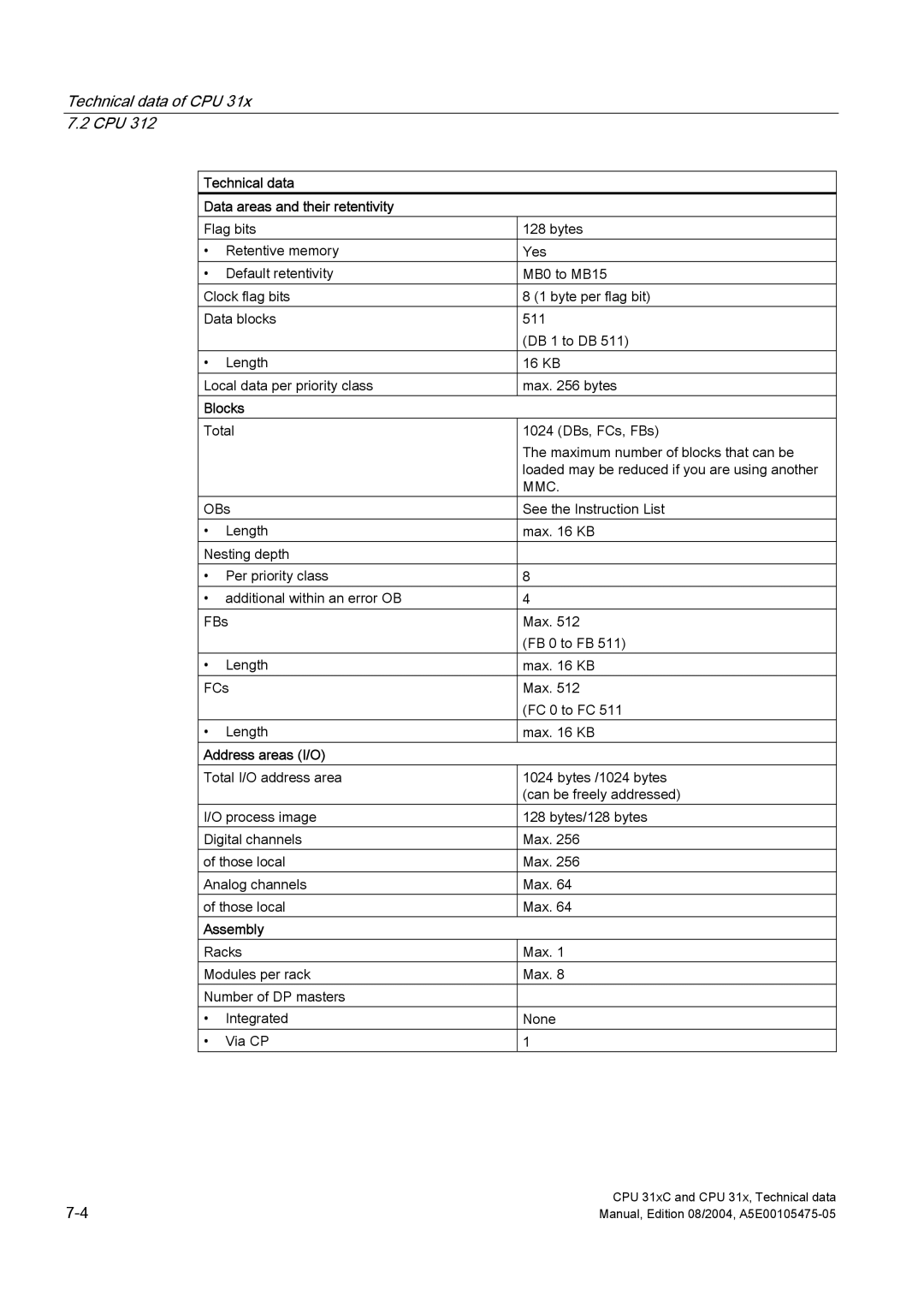 Siemens S7-300 appendix Technical data Data areas and their retentivity, Blocks 