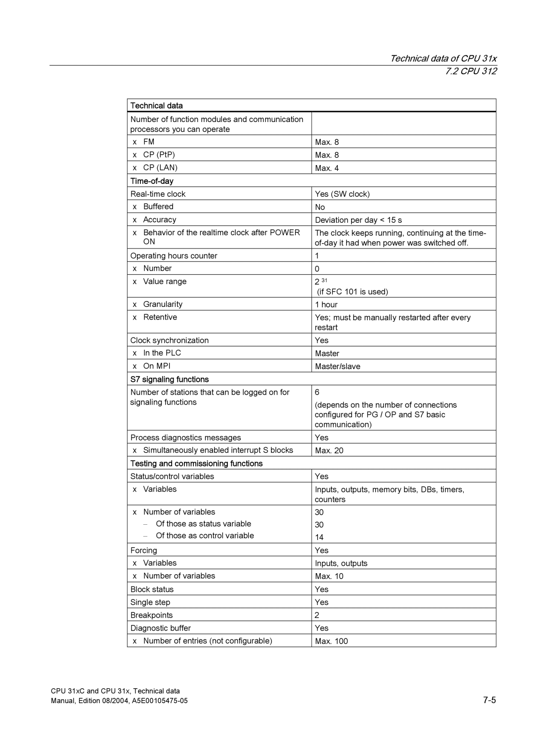 Siemens S7-300 appendix Technical data 