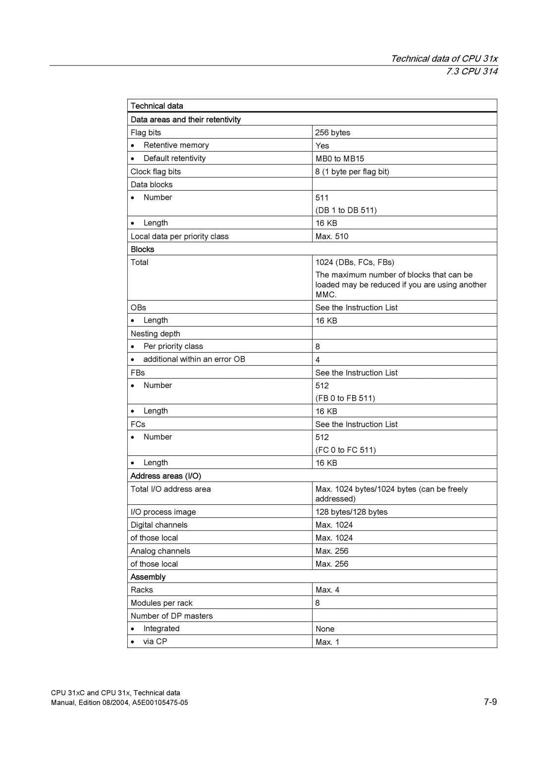 Siemens S7-300 appendix Technical data Data areas and their retentivity 