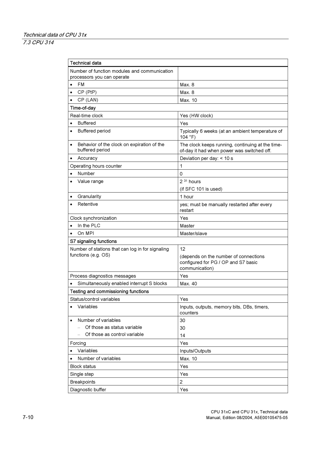 Siemens S7-300 appendix Technical data 