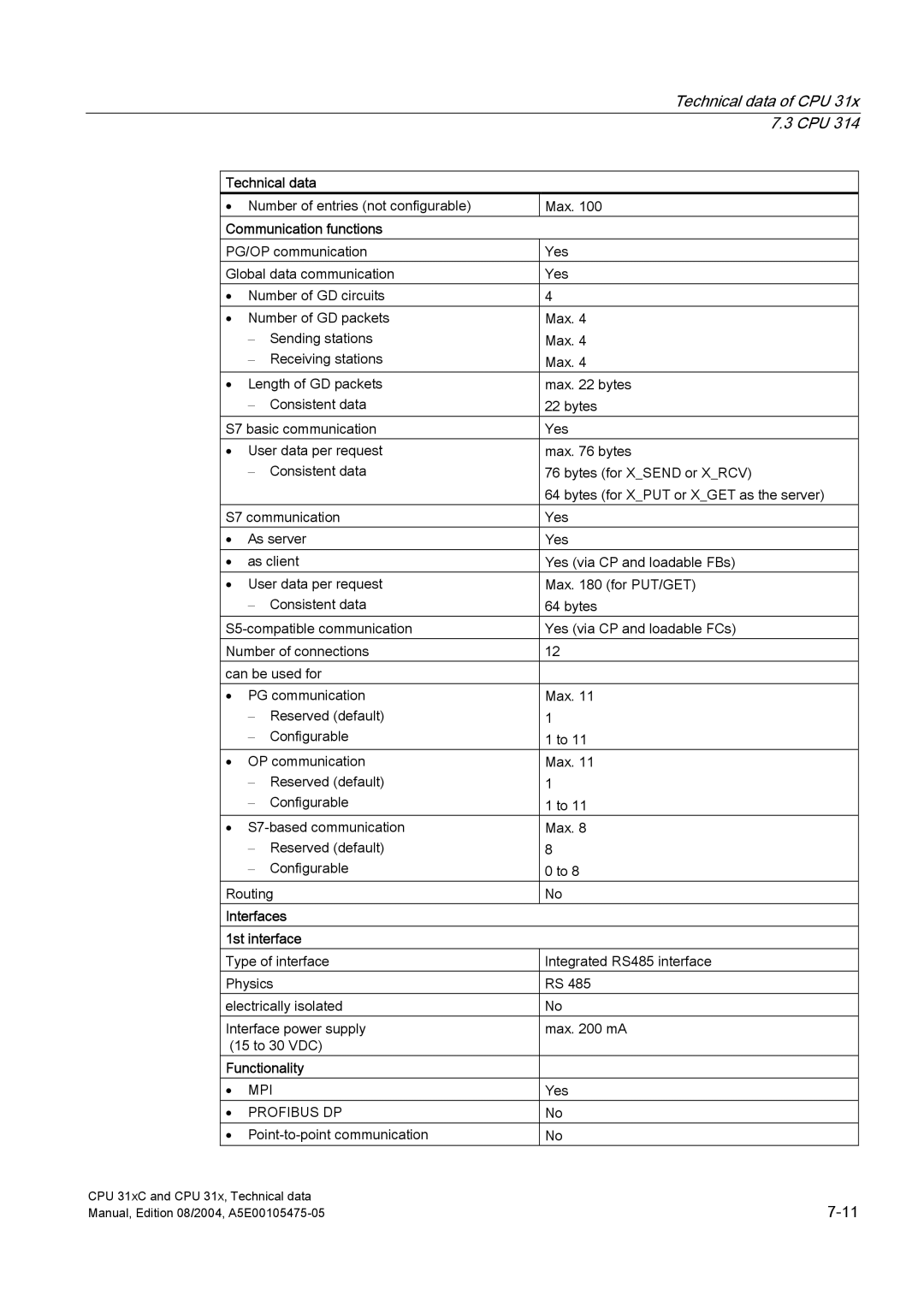 Siemens S7-300 appendix Number of entries not configurable Max 