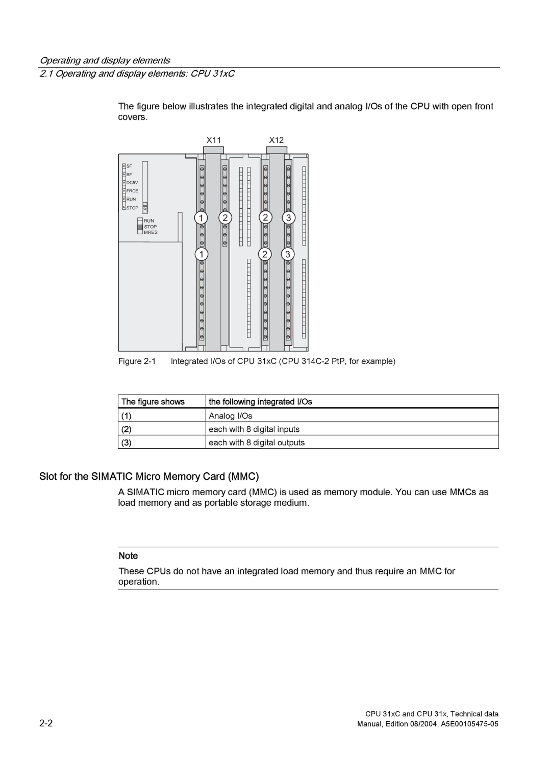 Siemens S7-300 appendix Slot for the Simatic Micro Memory Card MMC, Integrated I/Os of CPU 31xC CPU 314C-2 PtP, for example 