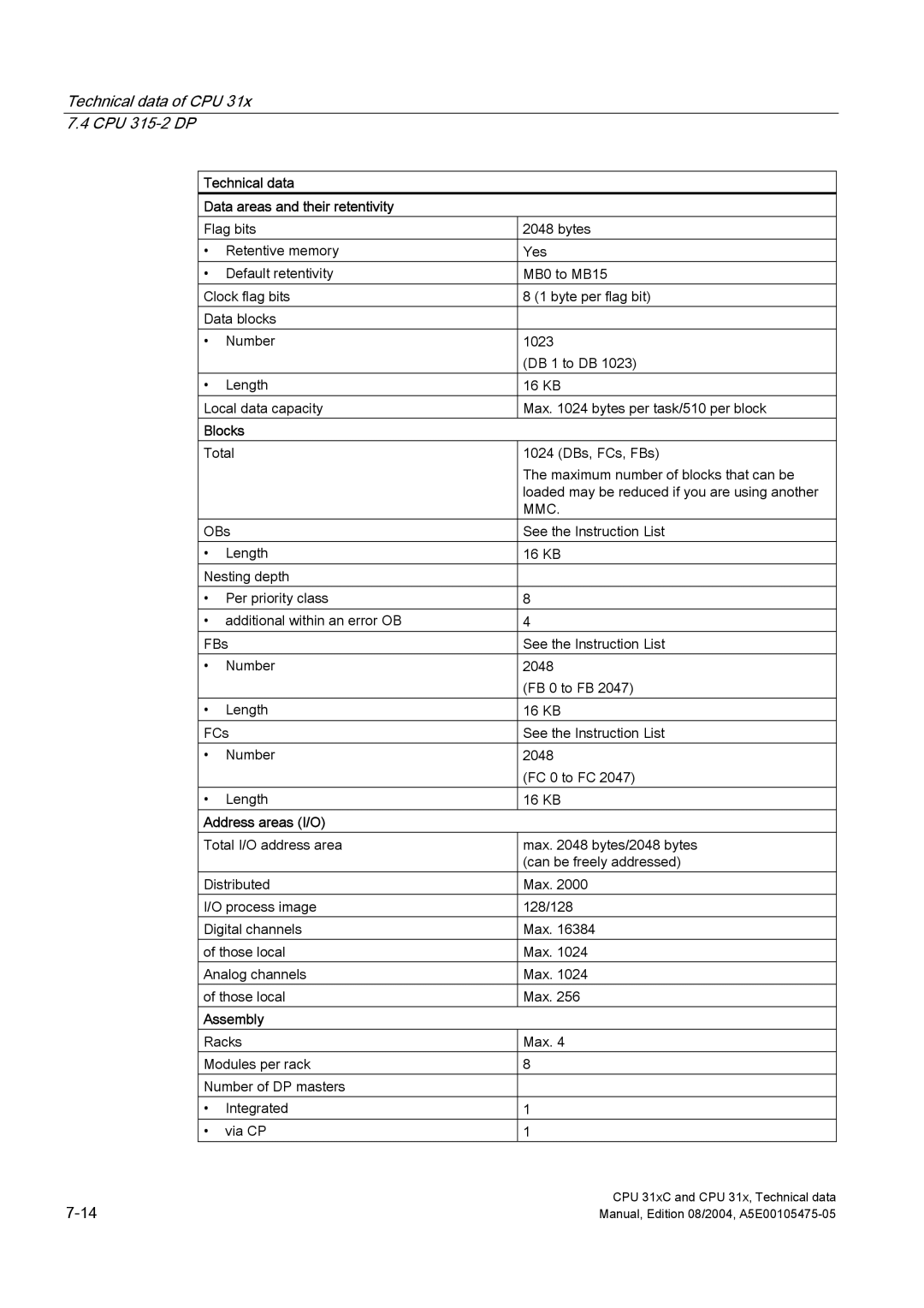 Siemens S7-300 appendix Technical data Data areas and their retentivity 