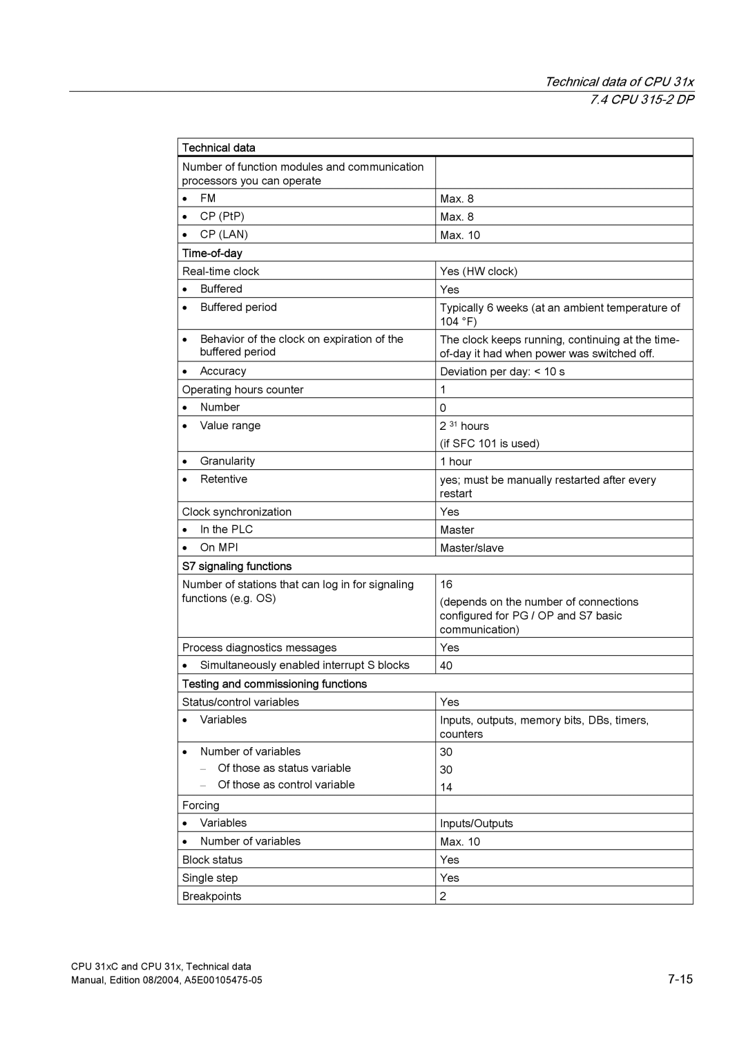 Siemens S7-300 appendix Technical data 