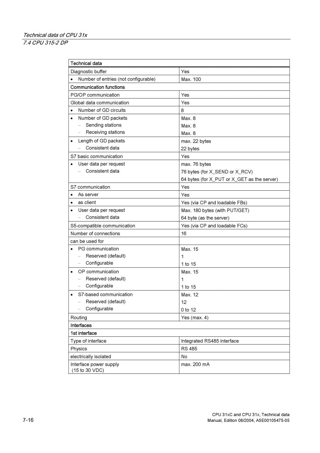 Siemens S7-300 appendix Diagnostic buffer Yes Number of entries not configurable Max 