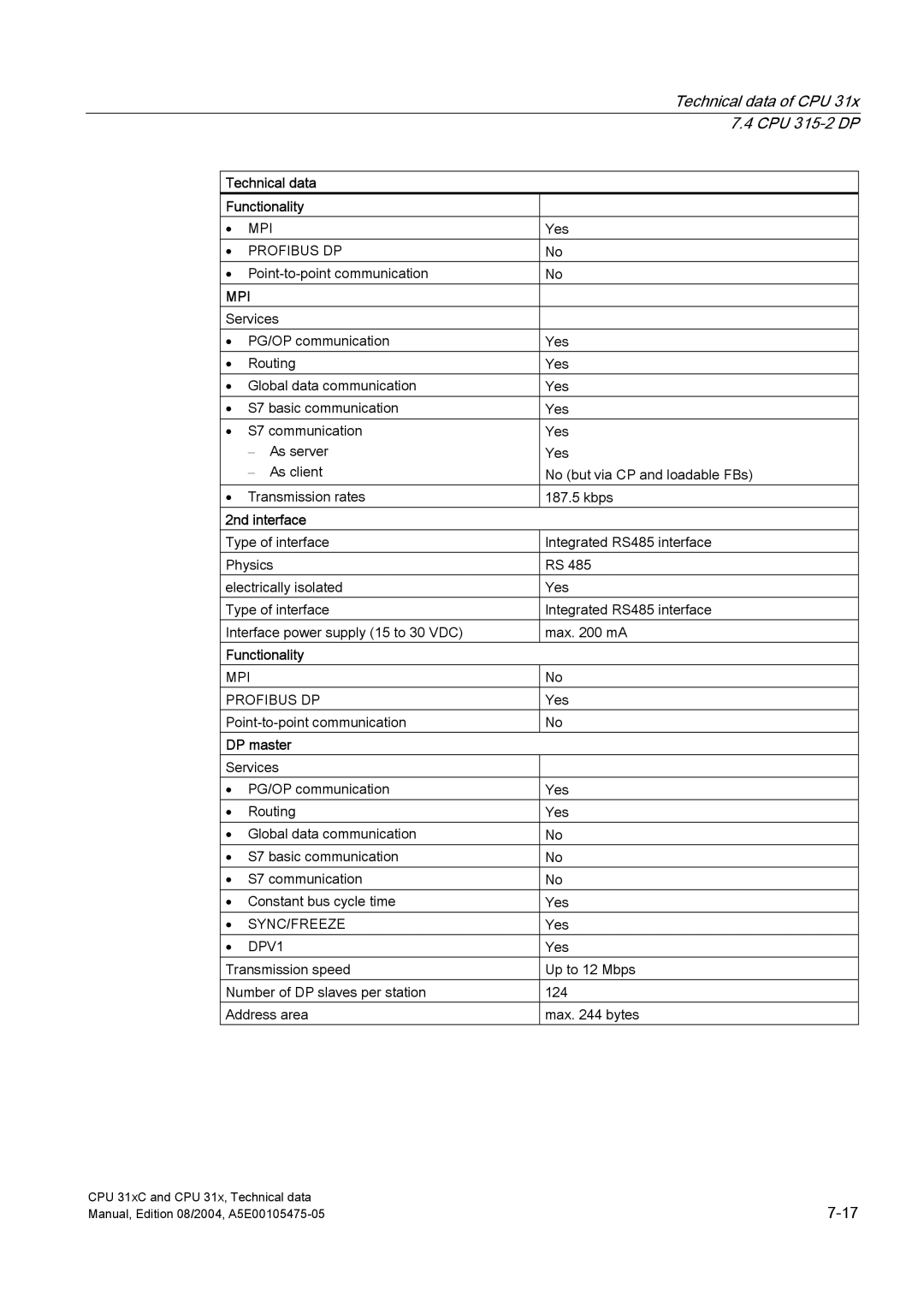 Siemens S7-300 appendix Technical data Functionality, 2nd interface 