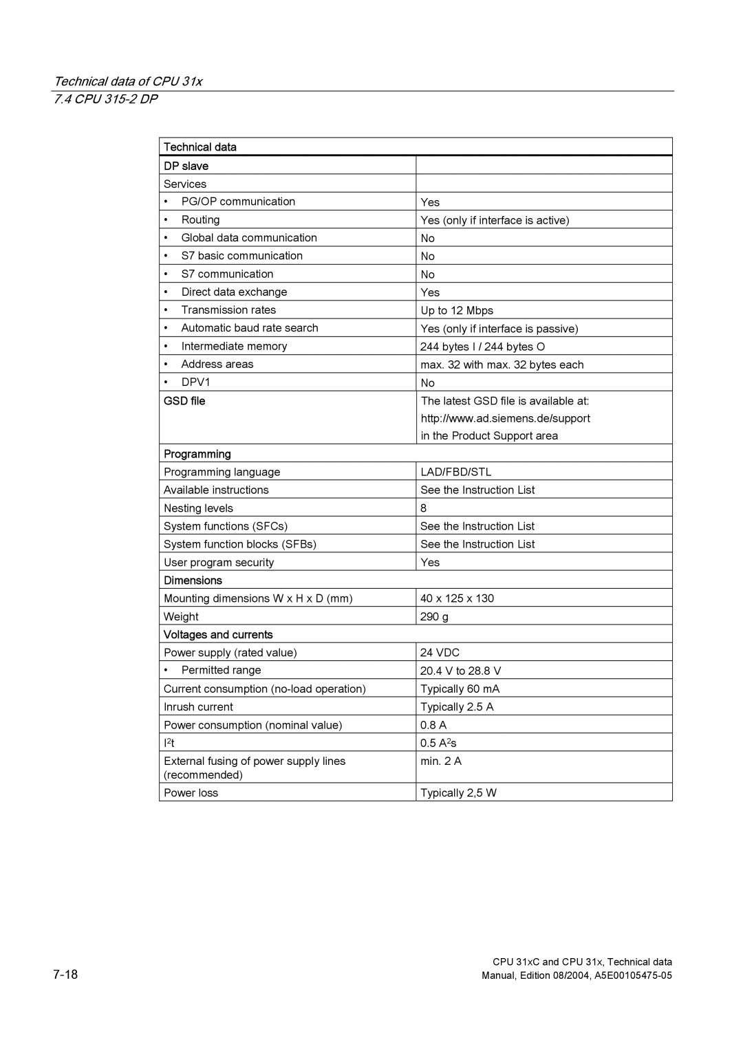 Siemens S7-300 appendix Technical data DP slave, GSD file 