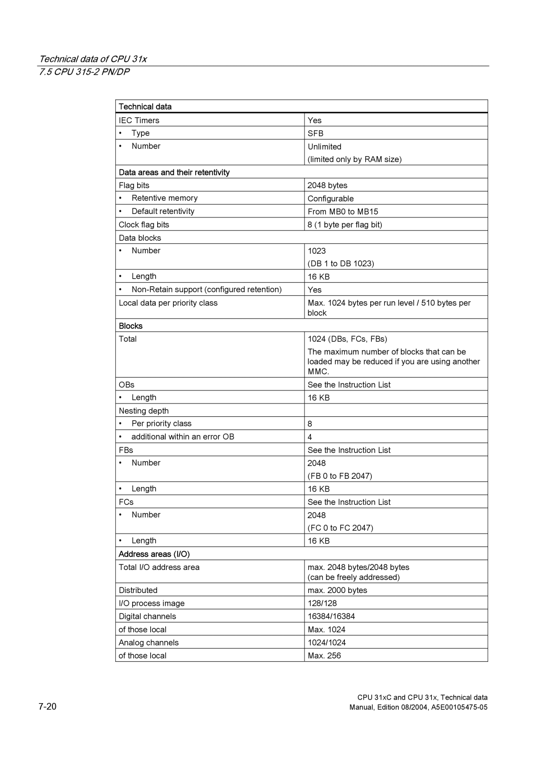 Siemens S7-300 appendix Technical data 