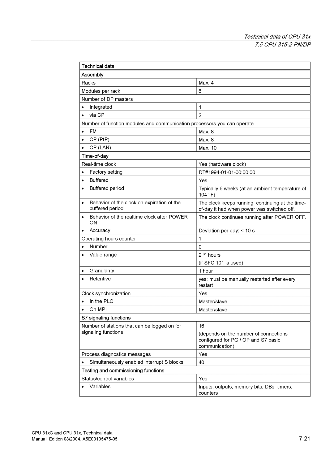 Siemens S7-300 appendix Technical data Assembly 