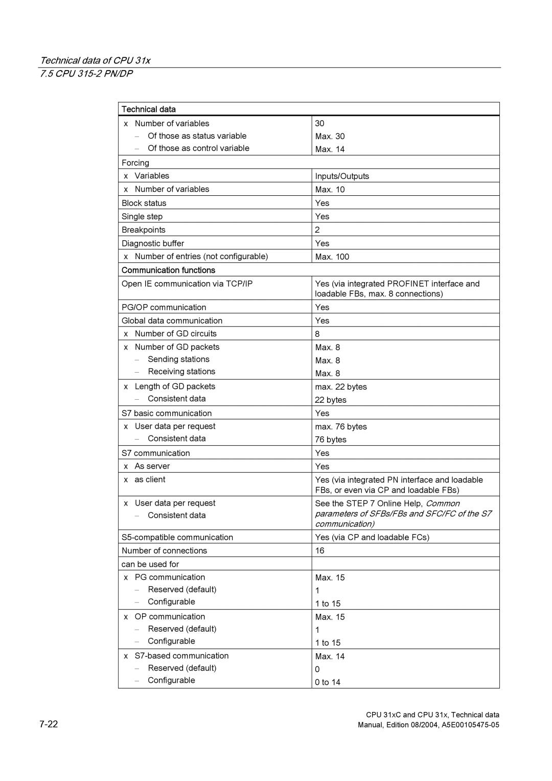 Siemens S7-300 appendix Parameters of SFBs/FBs and SFC/FC of the S7 