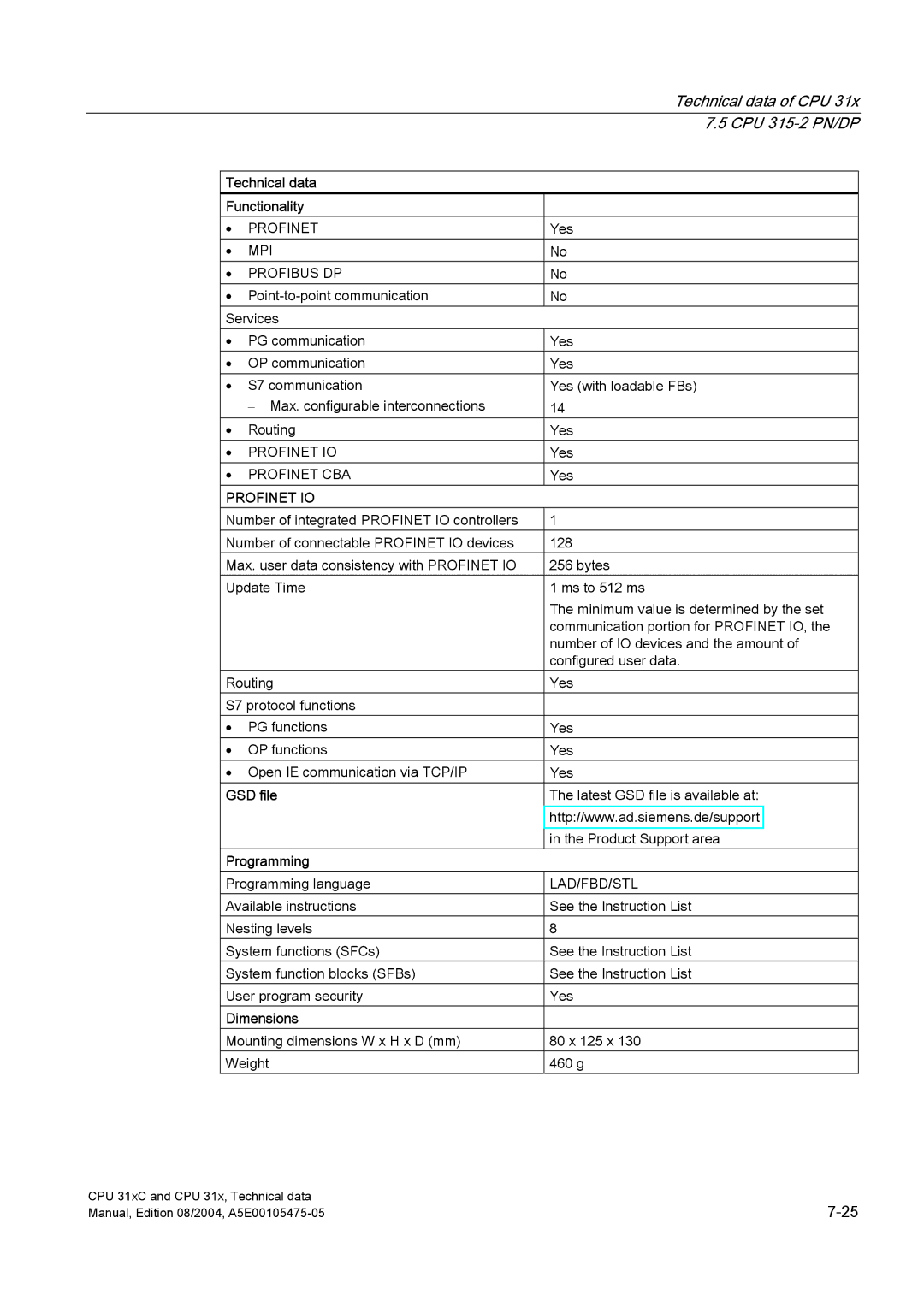 Siemens S7-300 appendix Profinet IO 