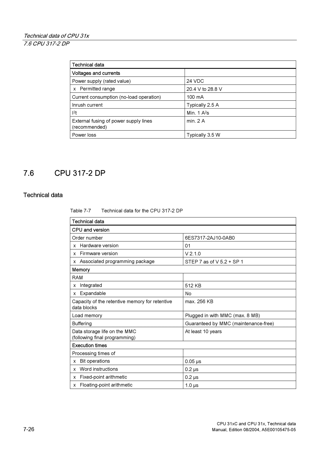 Siemens S7-300 appendix CPU 317-2 DP, Technical data Voltages and currents 