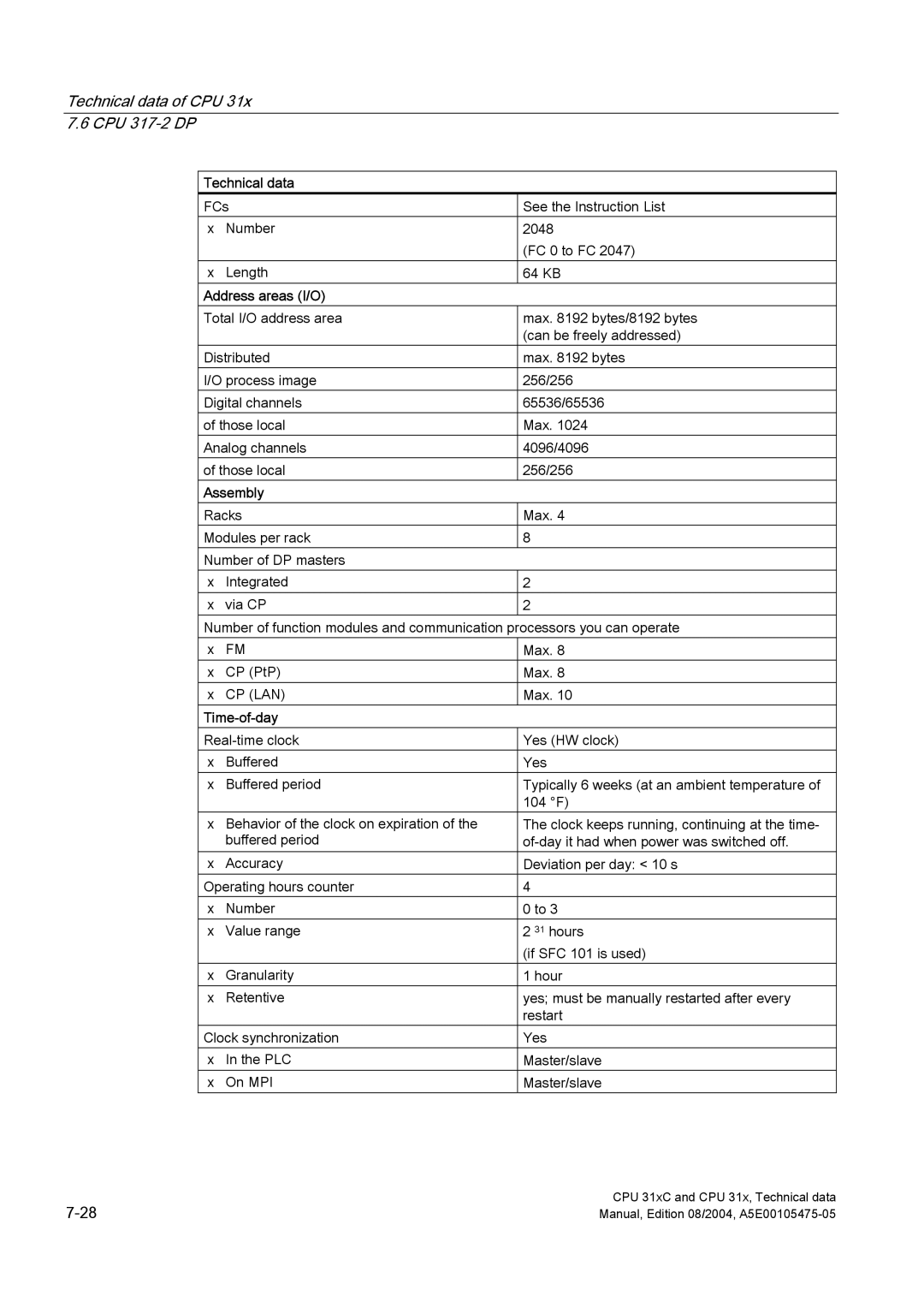 Siemens S7-300 appendix Technical data 