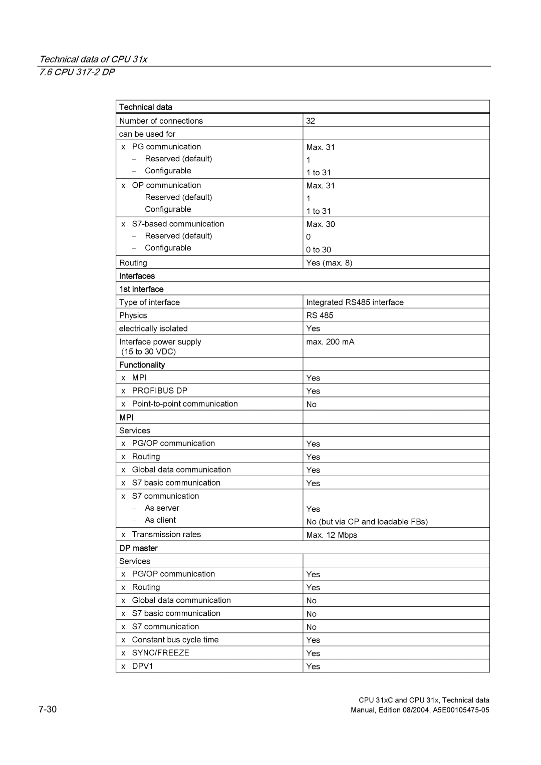 Siemens S7-300 appendix Mpi 