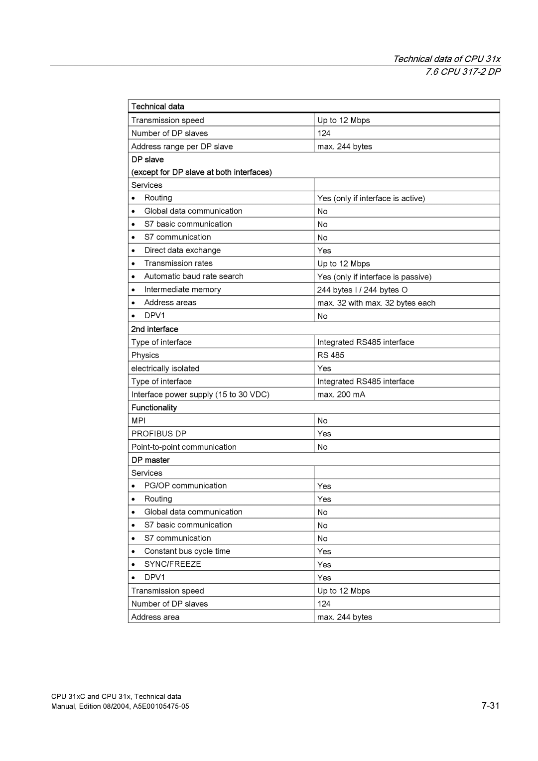 Siemens S7-300 appendix DP slave Except for DP slave at both interfaces, 2nd interface 