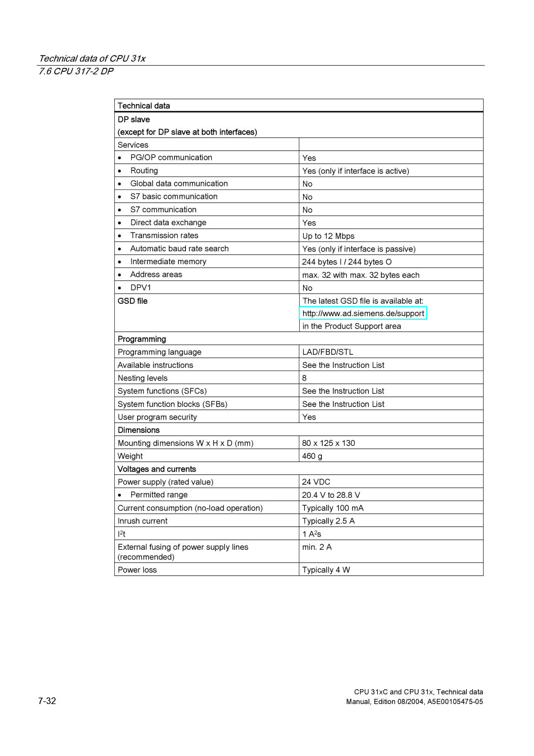 Siemens S7-300 appendix GSD file 