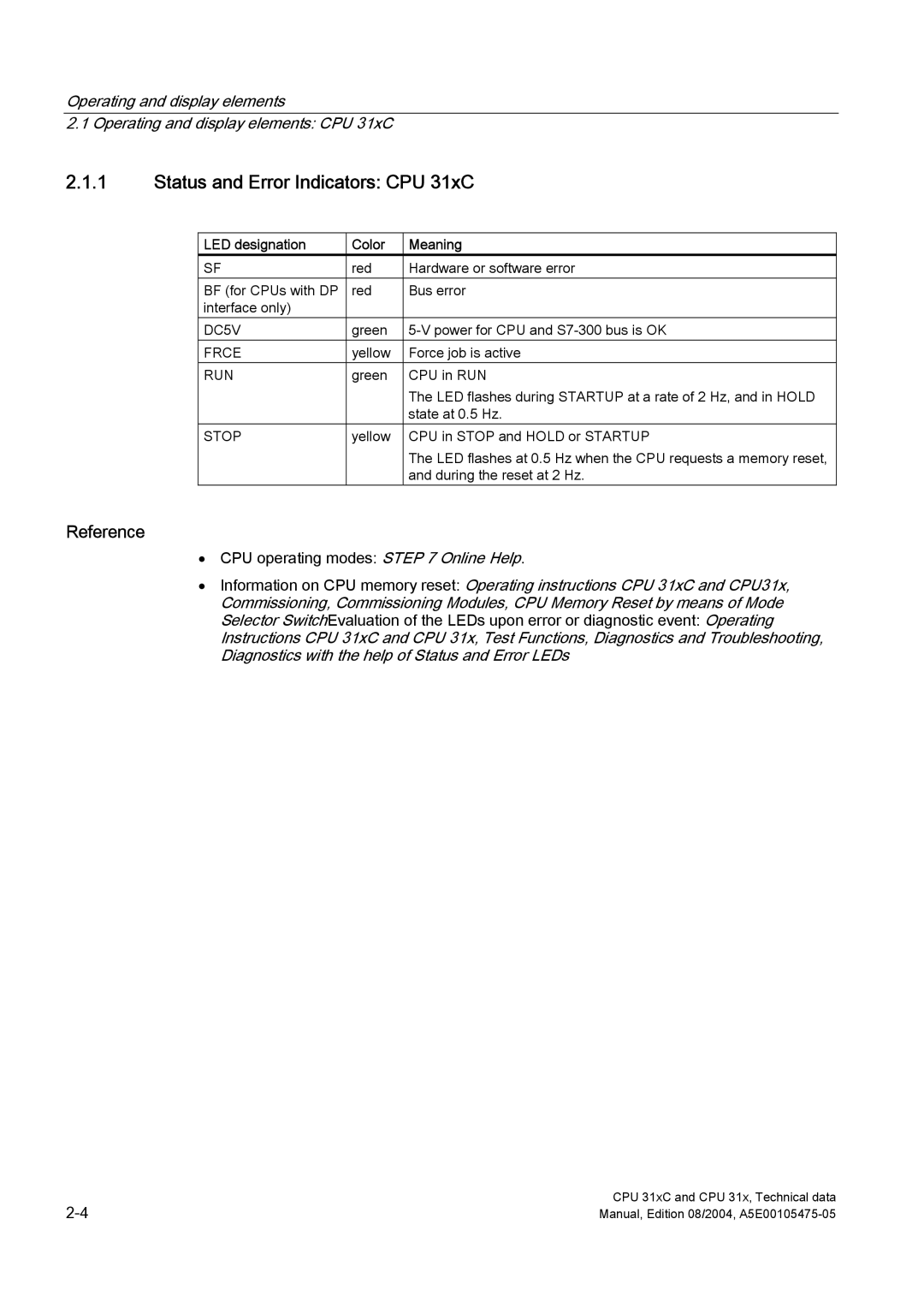 Siemens S7-300 appendix Status and Error Indicators CPU 31xC, LED designation Color Meaning 