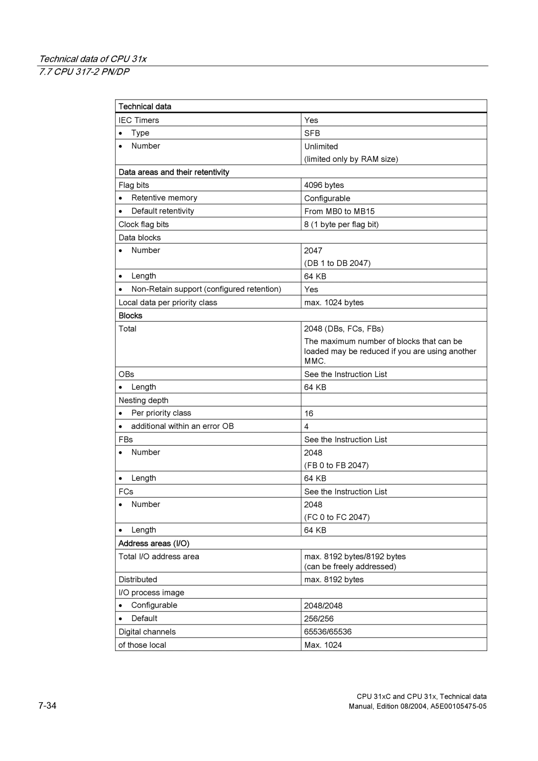 Siemens S7-300 appendix Technical data 