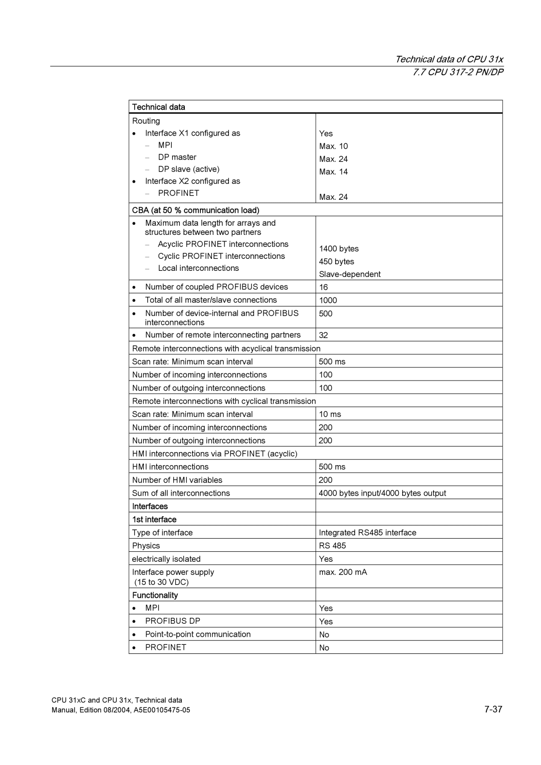 Siemens S7-300 appendix Routing Interface X1 configured as Yes 