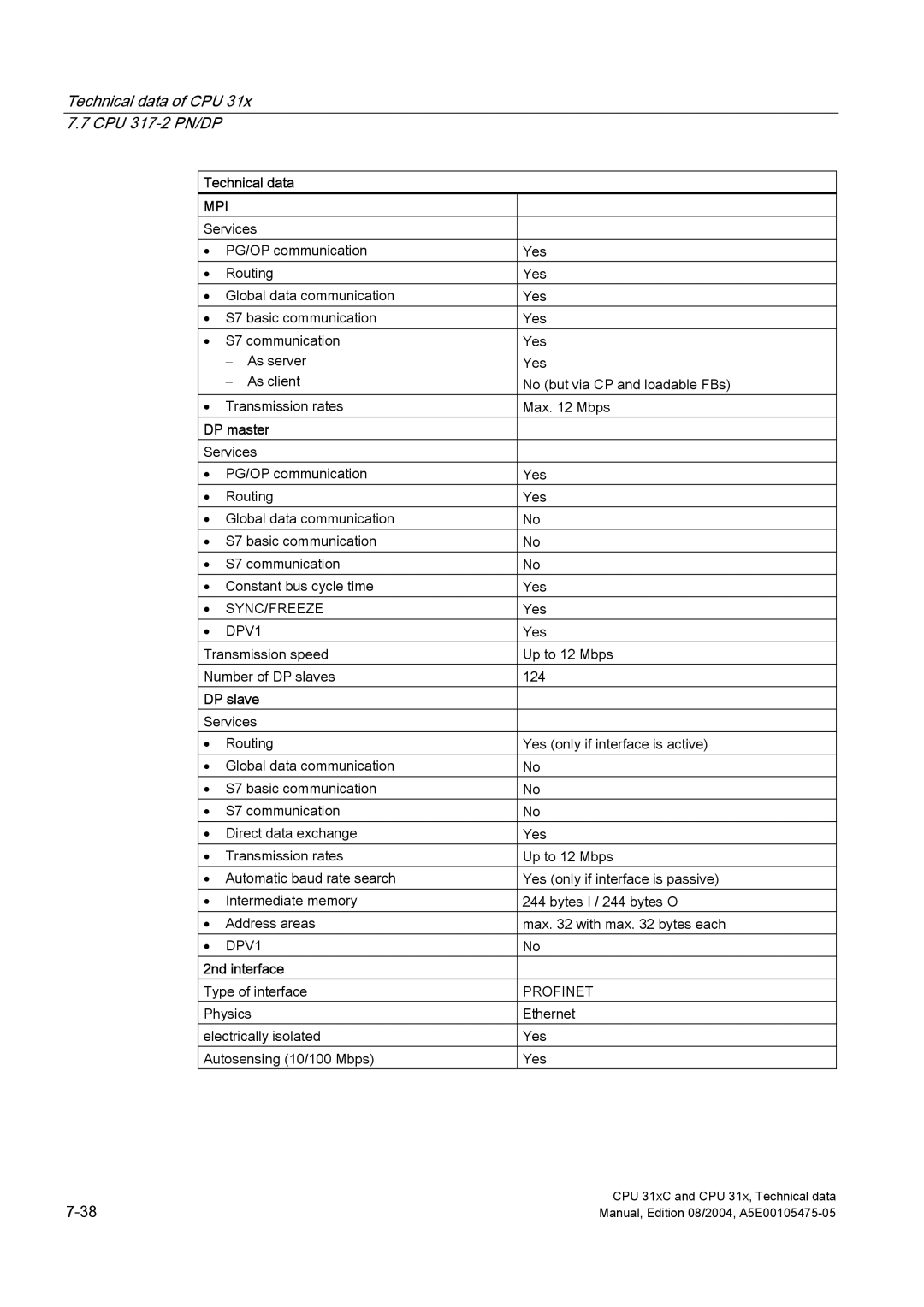 Siemens S7-300 appendix Mpi 