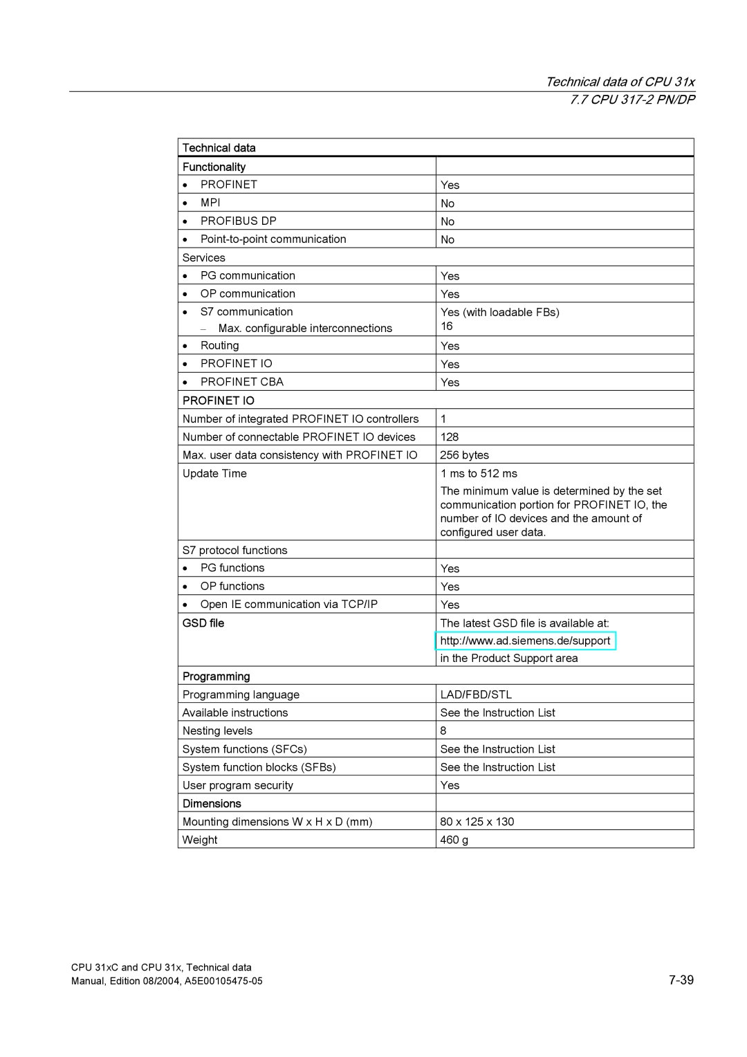 Siemens S7-300 appendix Profinet IO 