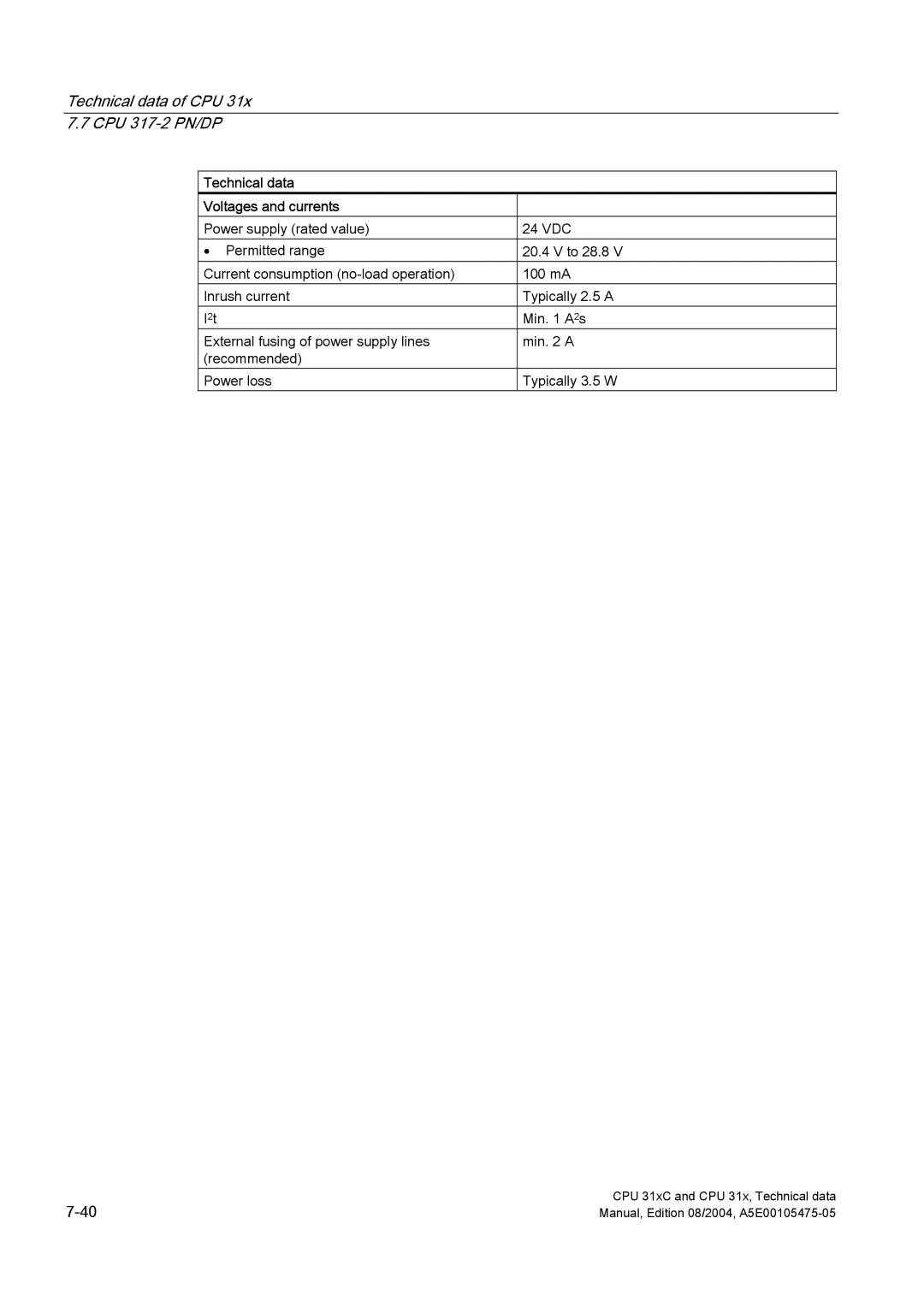 Siemens S7-300 appendix Technical data Voltages and currents 