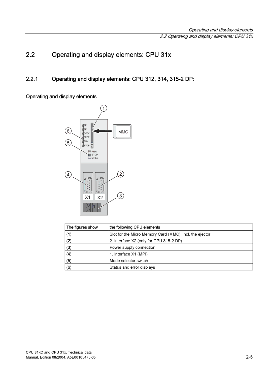 Siemens S7-300 appendix Operating and display elements CPU 312, 314, 315-2 DP 