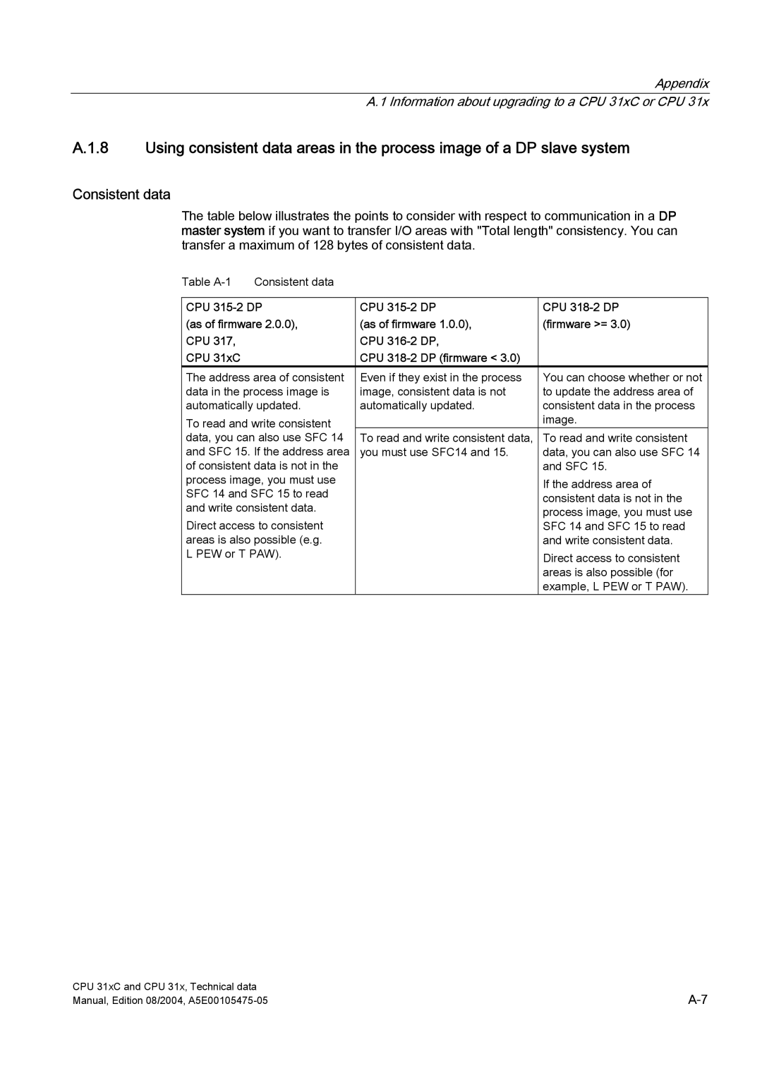 Siemens S7-300 appendix Consistent data 