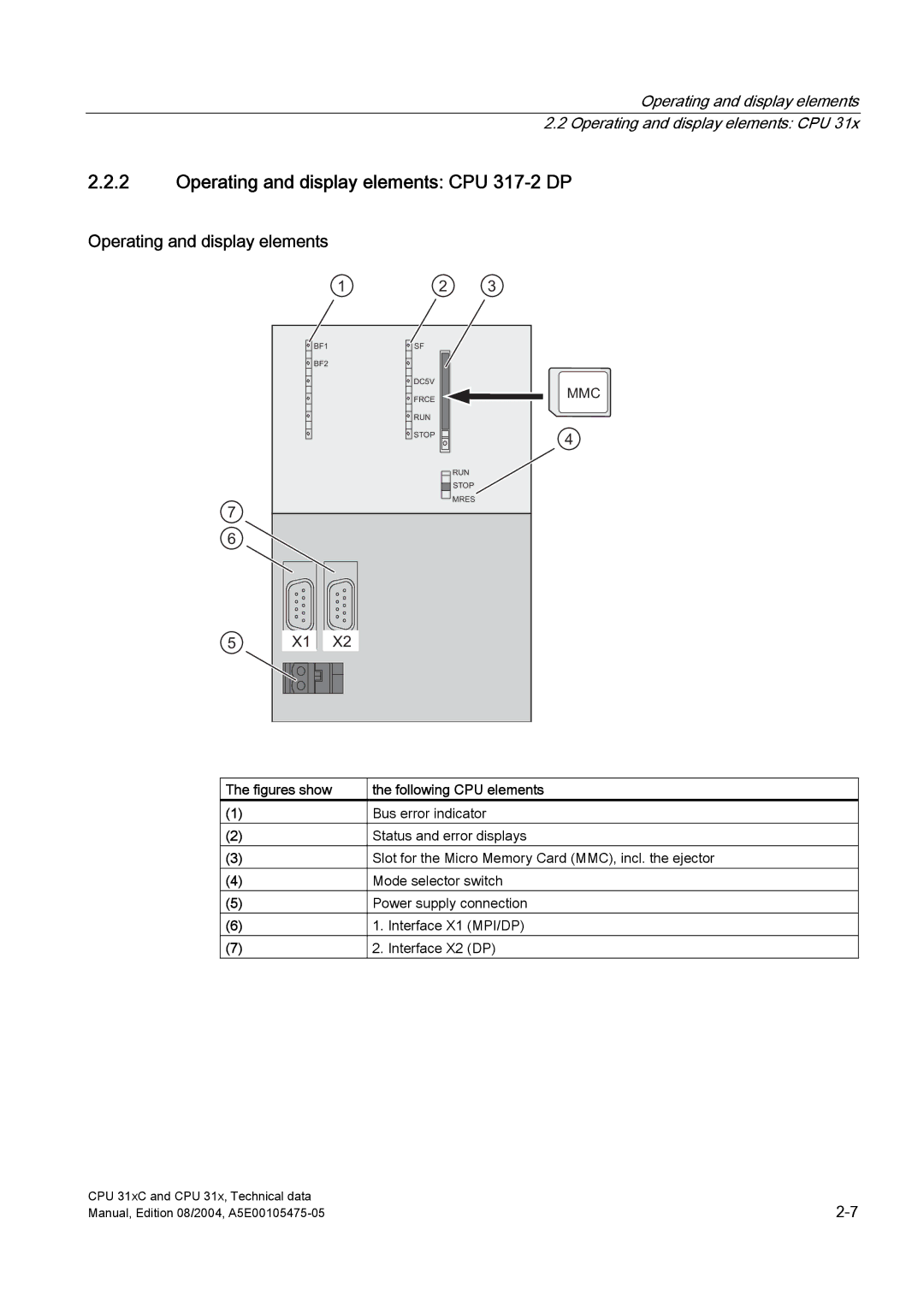 Siemens S7-300 appendix Operating and display elements CPU 317-2 DP, Figures show Following CPU elements 