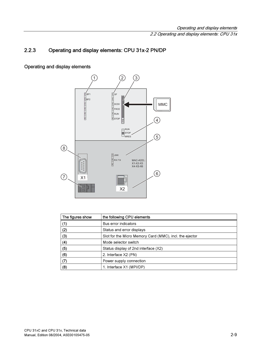 Siemens S7-300 appendix Operating and display elements CPU 31x-2 PN/DP 