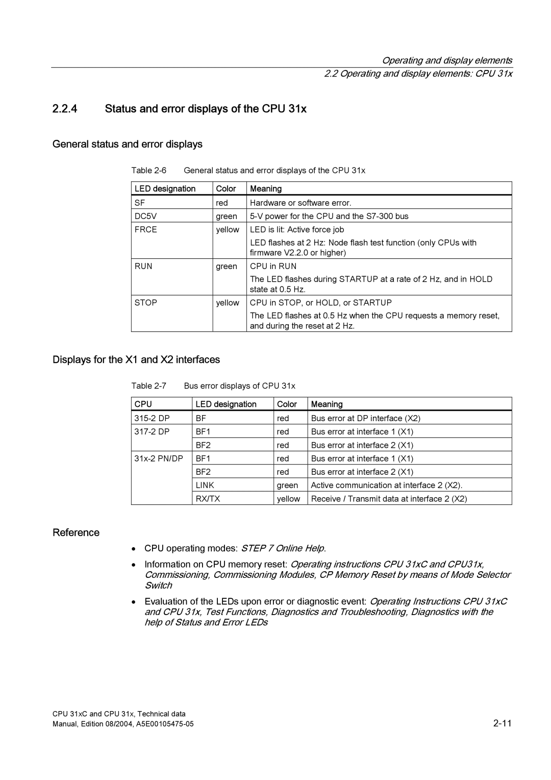 Siemens S7-300 appendix Status and error displays of the CPU, General status and error displays 