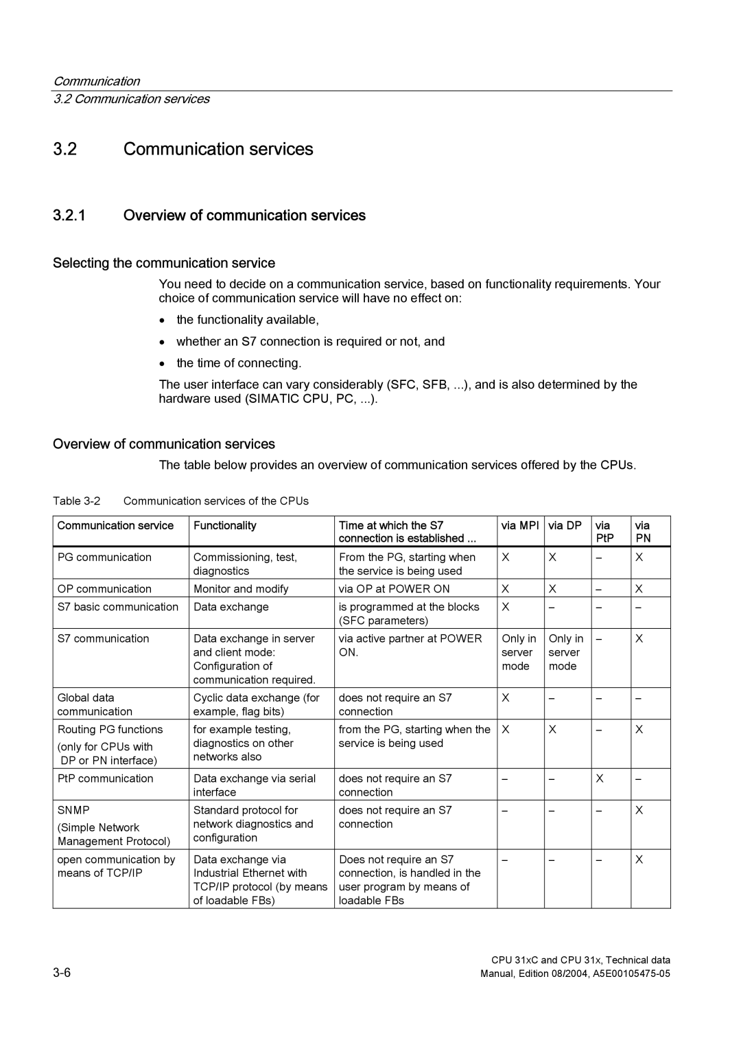 Siemens S7-300 appendix Communication services, Overview of communication services, Selecting the communication service 