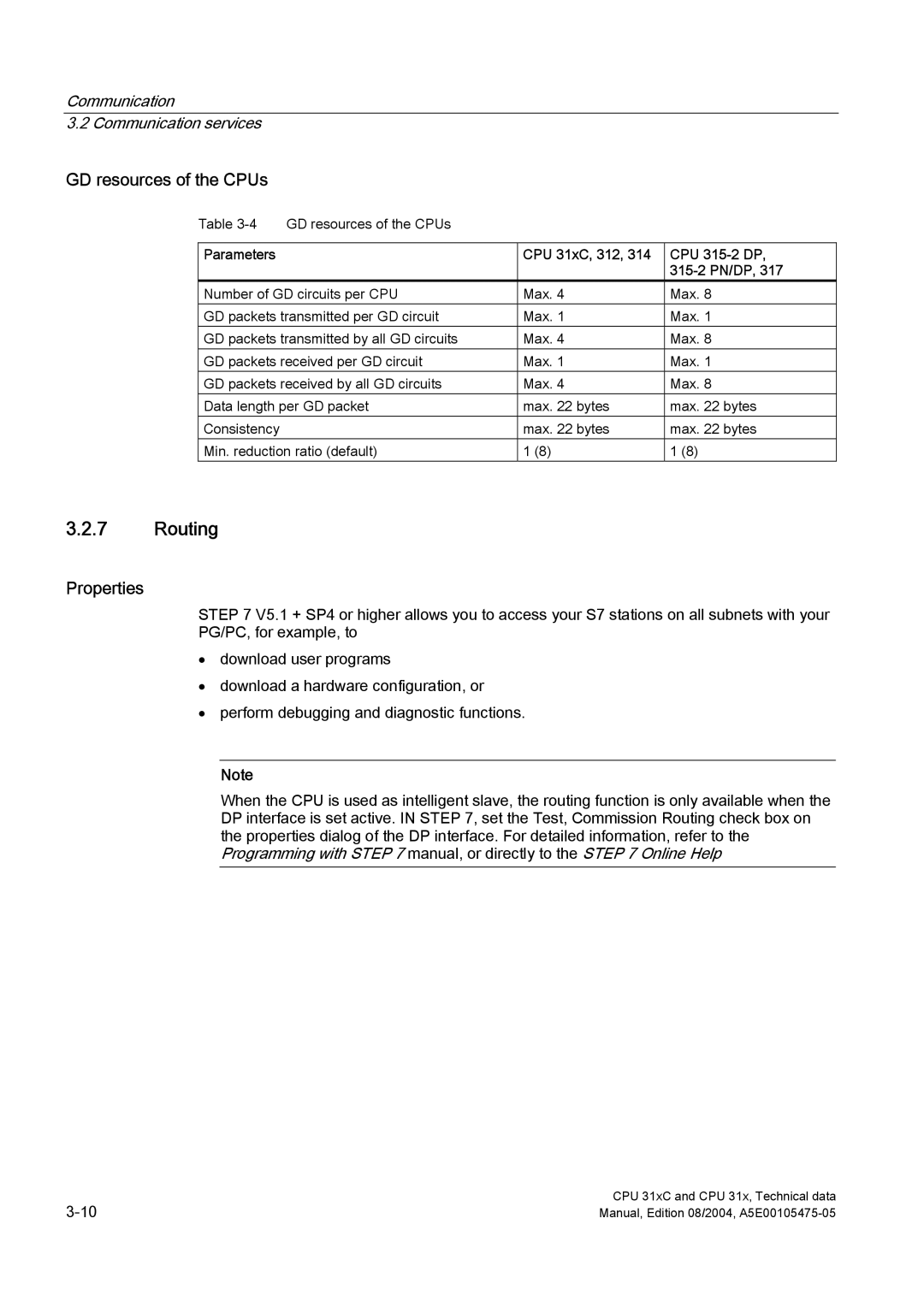 Siemens S7-300 appendix Routing, GD resources of the CPUs, CPU 315-2 DP, 315-2 PN/DP 