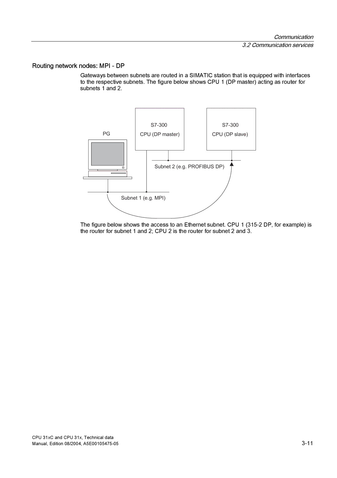 Siemens S7-300 appendix Routing network nodes MPI DP 