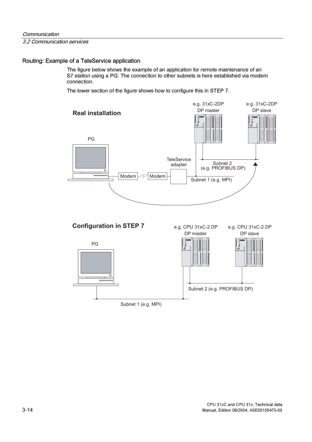 Siemens S7-300 appendix Real installation, Configuration in Step, Routing Example of a TeleService application 