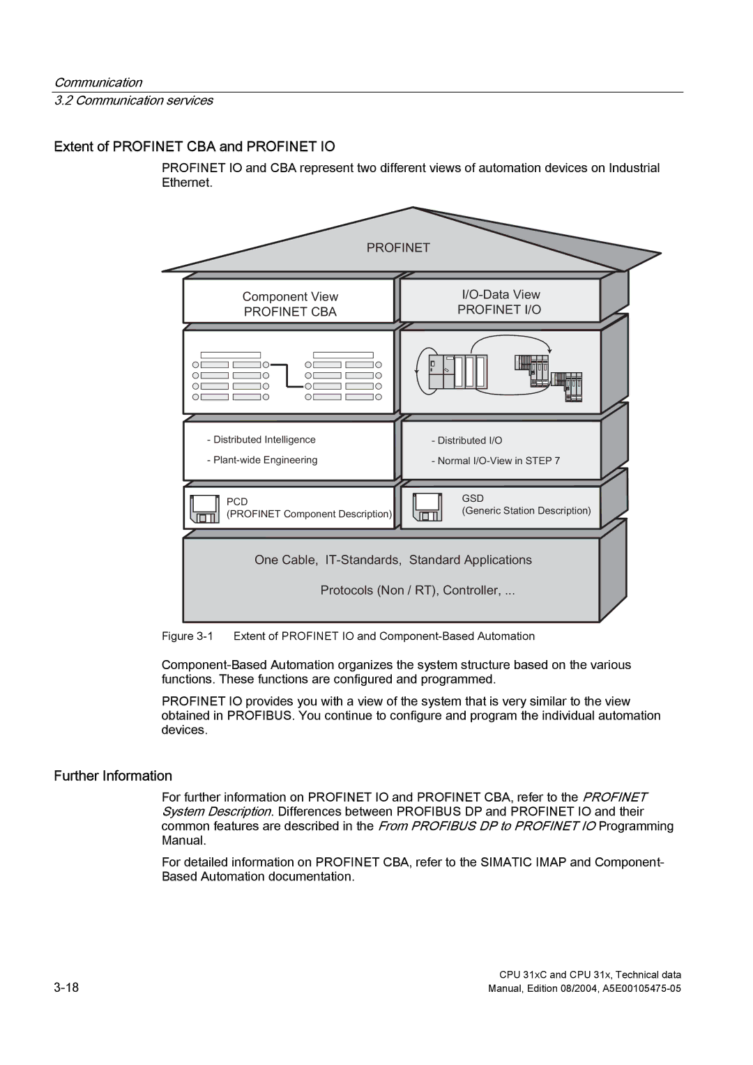 Siemens S7-300 appendix Extent of Profinet CBA and Profinet IO, Further Information, ,2DWD9LHZ 352,17,2 