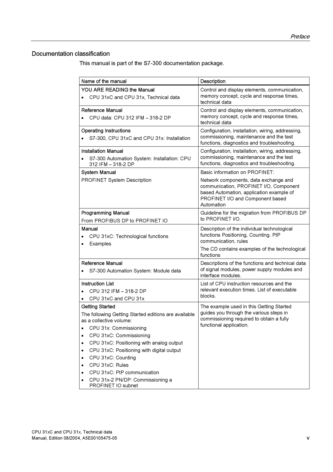 Siemens appendix Documentation classification, This manual is part of the S7-300 documentation package 