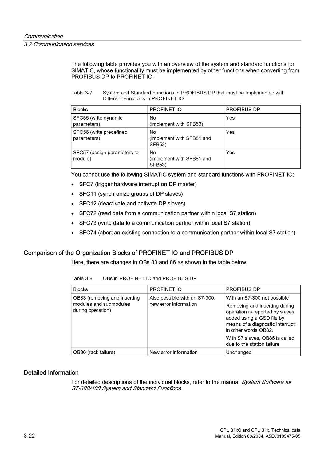 Siemens S7-300 appendix Detailed Information 