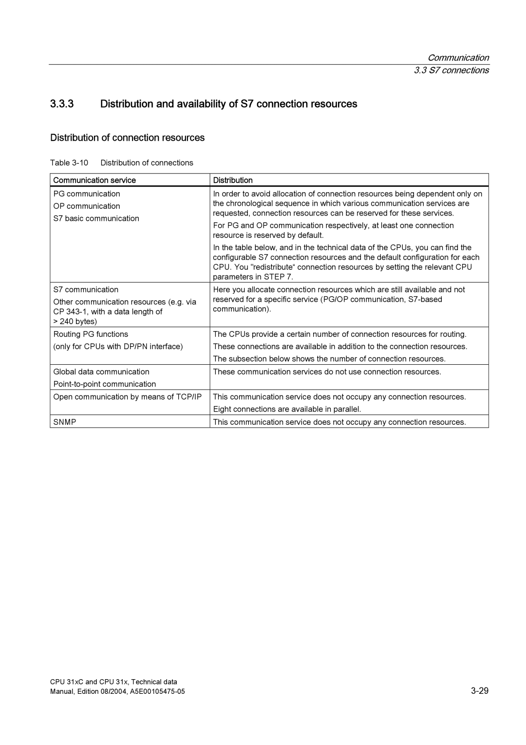 Siemens S7-300 appendix Distribution and availability of S7 connection resources, Distribution of connection resources 