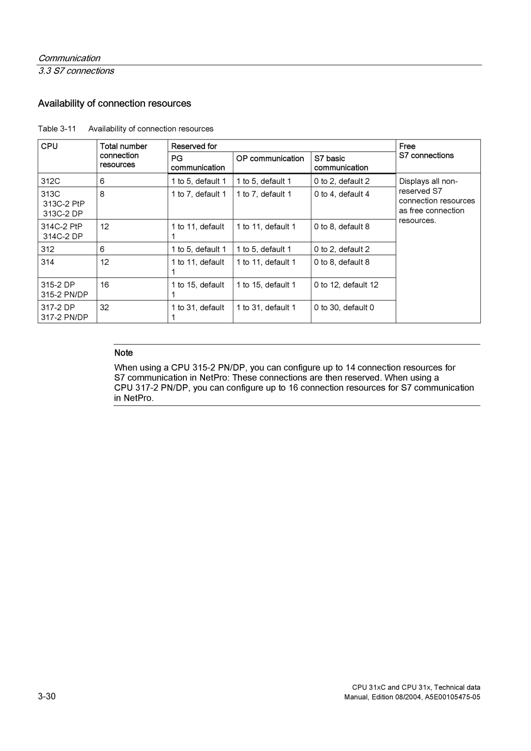 Siemens S7-300 Availability of connection resources, Total number Reserved for Free Connection S7 connections, S7 basic 