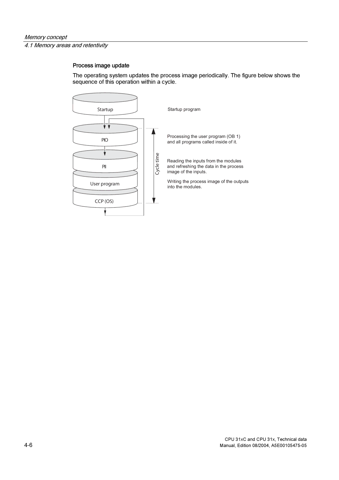 Siemens S7-300 appendix Process image update, Time 