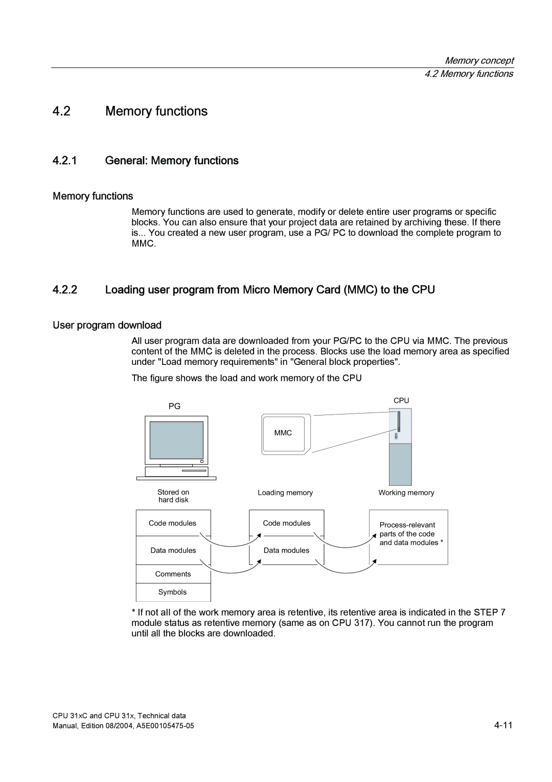 Siemens S7-300 appendix General Memory functions, Loading user program from Micro Memory Card MMC to the CPU 