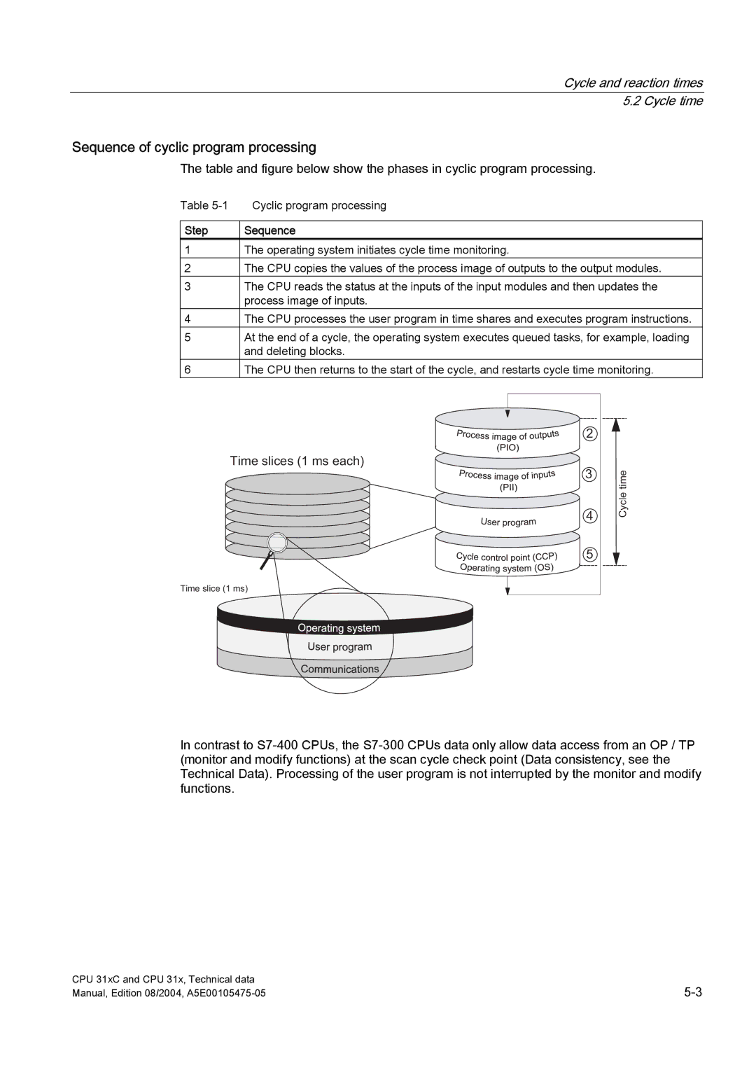 Siemens S7-300 appendix Sequence of cyclic program processing, Time slices 1 ms each, Step Sequence 