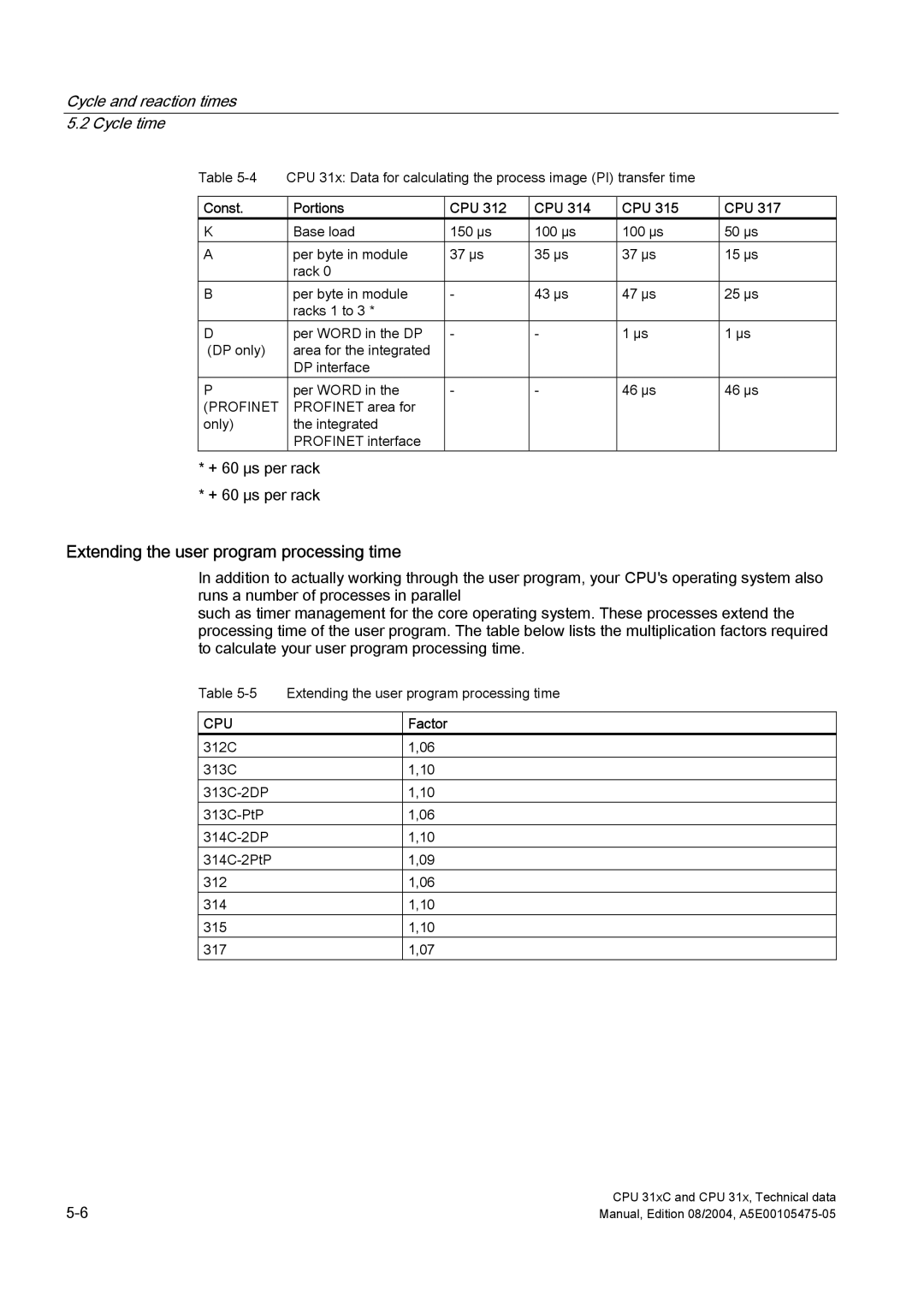 Siemens S7-300 appendix Extending the user program processing time, + 60 μs per rack, Const Portions CPU, Factor 