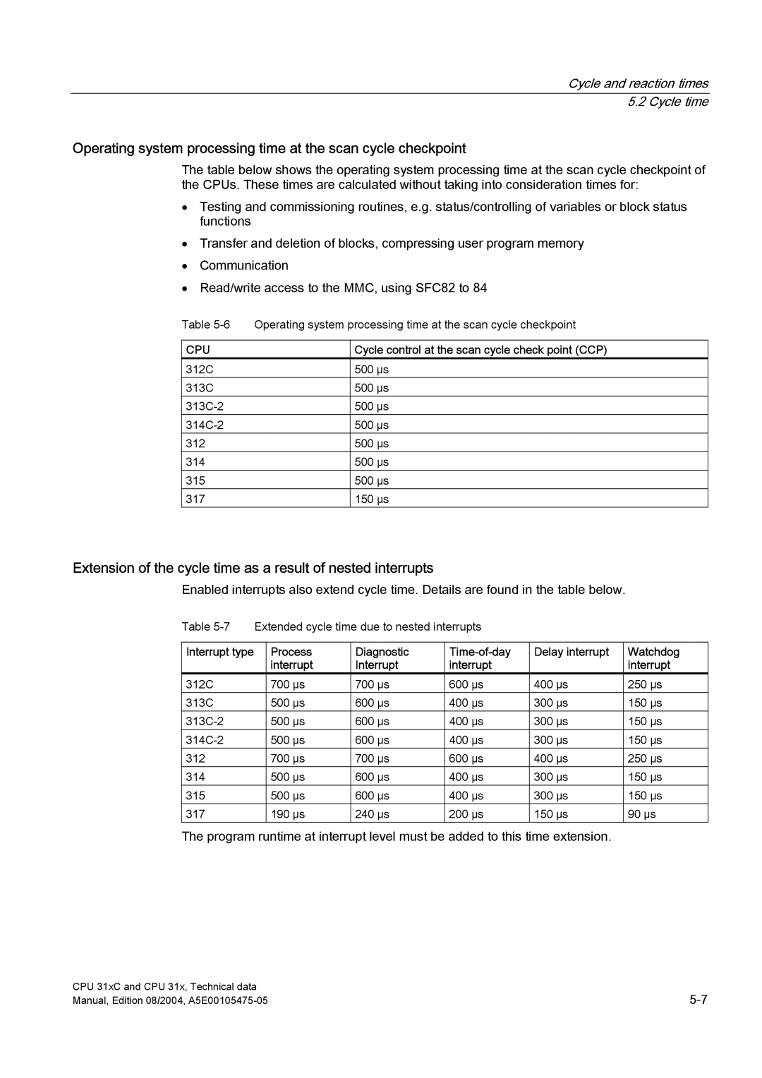 Siemens S7-300 Cycle control at the scan cycle check point CCP, Process Diagnostic Time-of-day, Watchdog, Interrupt 