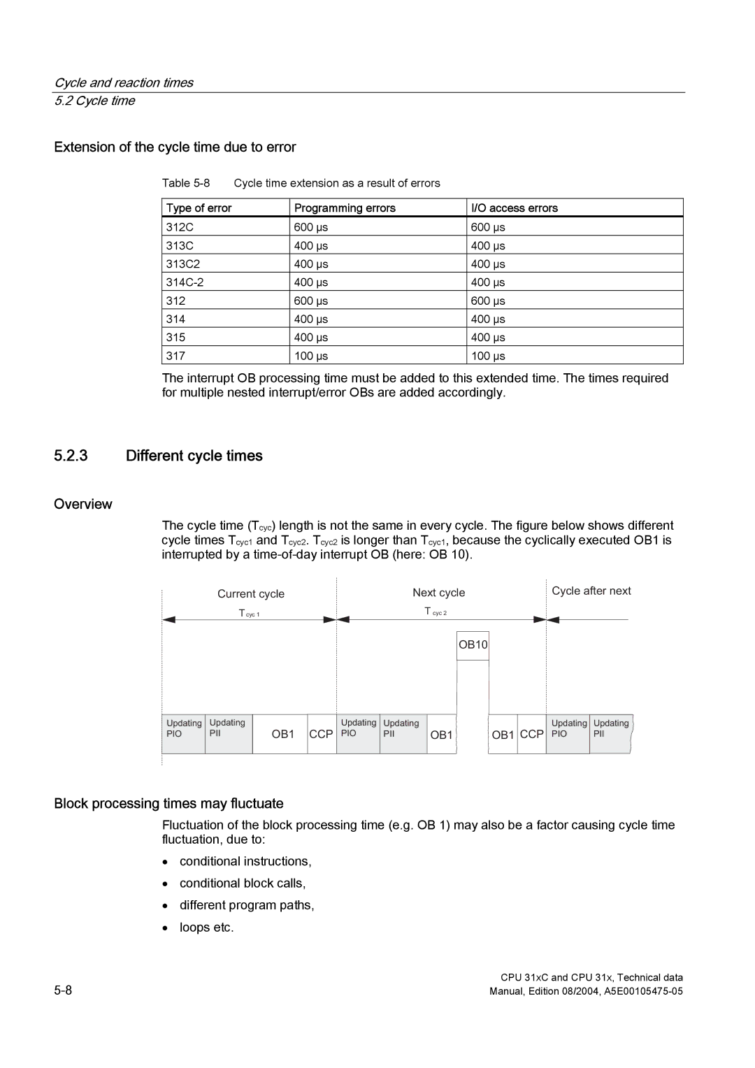 Siemens S7-300 Different cycle times, Extension of the cycle time due to error, Block processing times may fluctuate 